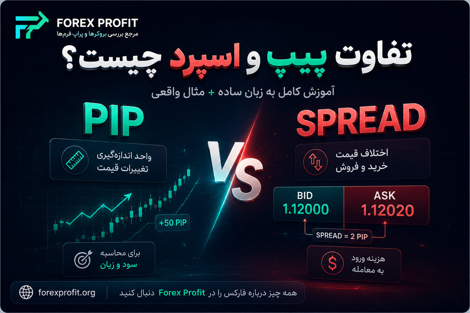 pip-vs-spread