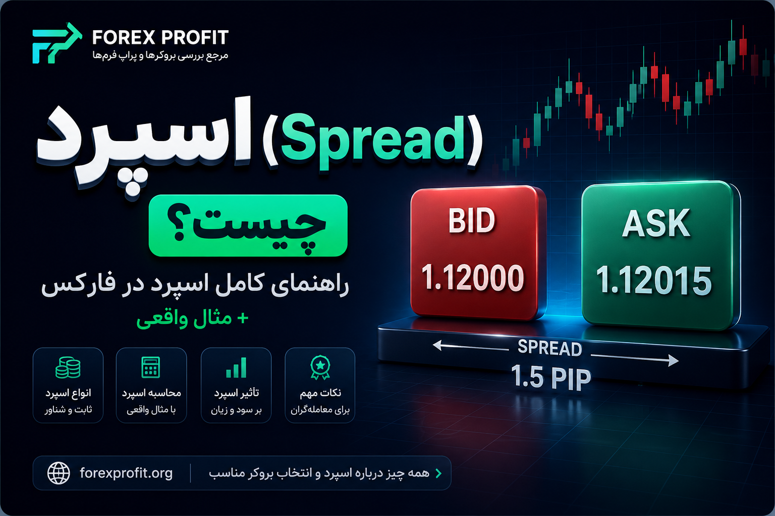 what-is-spread